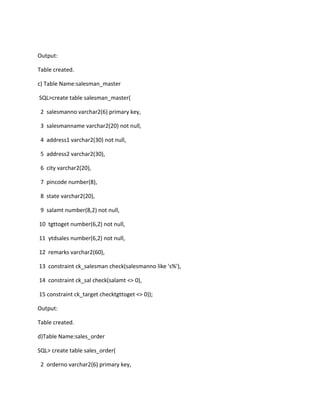 Output:
Table created.
c) Table Name:salesman_master
SQL>create table salesman_master(
2 salesmanno varchar2(6) primary key,
3 salesmanname varchar2(20) not null,
4 address1 varchar2(30) not null,
5 address2 varchar2(30),
6 city varchar2(20),
7 pincode number(8),
8 state varchar2(20),
9 salamt number(8,2) not null,
10 tgttoget number(6,2) not null,
11 ytdsales number(6,2) not null,
12 remarks varchar2(60),
13 constraint ck_salesman check(salesmanno like 's%'),
14 constraint ck_sal check(salamt <> 0),
15 constraint ck_target checktgttoget <> 0));
Output:
Table created.
d)Table Name:sales_order
SQL> create table sales_order(
2 orderno varchar2(6) primary key,
 