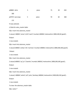 p08865 skirts 5 piece 75 30 450
300
p07975 lycra tops 5 piece 70 30 300
175
9 rows selected.
c) Data for sales_master table:
SQL> insert into salesman_master
2 values( 's00001','aman','a/14','worli','mumbai',400002,'maharashtra',3000,100,50,'good');
Output:
1 row created.
SQL> insert into salesman_master
2 values('s00002','omkar','65','nariman','mumbai',400001,'maharashtra',3000,200,100,'good');
Output:
1 row created.
SQL> insert into salesman_master
2 values('s00003','raj','p-7','bandra','mumbai',400032,'maharashtra',3000,200,100,'good');
Output:
1 row created.
SQL> insert into salesman_master
2 values( 's00004','ashish','a/5','juhu','bombay',400044,'maharashtra',3500,200,150,'good');
Output:
1 row created.
To view the salesman_master table.
SQL> select *
 