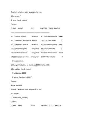 To check whether table is updated or not.
SQL> select *
2 from client_master;
Output:
CLIENT NAME CITY PINCODE STATE BALDUE
------ -------------------- --------------- ---------- ---------------
c00001 ivan bayross mumbai 400054 maharashtra 15000
c00002 mamta muzumdar madras 780001 tamil nadu 0
c00003 chhaya bankar mumbai 400057 maharashtra 5000
c00004 ashwini joshi bangalore 560001 karnataka 0
c00005 hansel colaco bangalore 400060 maharashtra 2000
c00006 deepak sharma mangalore 560050 karnataka 0
6 rows selected.
b)Change the baldue of clientno’c00001’ to Rs.1000.
SQL> update client_master
2 set baldue=1000
3 where clientno='c00001';
Output:
1 row updated.
To check whether table is updated or not.
SQL> select *
2 from client_master;
Output:
CLIENT NAME CITY PINCODE STATE BALDUE
 
