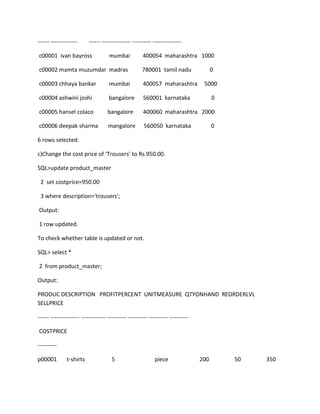 ------ -------------- ------ --------------- ---------- ---------------
c00001 ivan bayross mumbai 400054 maharashtra 1000
c00002 mamta muzumdar madras 780001 tamil nadu 0
c00003 chhaya bankar mumbai 400057 maharashtra 5000
c00004 ashwini joshi bangalore 560001 karnataka 0
c00005 hansel colaco bangalore 400060 maharashtra 2000
c00006 deepak sharma mangalore 560050 karnataka 0
6 rows selected.
c)Change the cost price of ‘Trousers’ to Rs.950.00.
SQL>update product_master
2 set costprice=950.00
3 where description='trousers';
Output:
1 row updated.
To check whether table is updated or not.
SQL> select *
2 from product_master;
Output:
PRODUC DESCRIPTION PROFITPERCENT UNITMEASURE QTYONHAND REORDERLVL
SELLPRICE
------ --------------- ------------- ---------- ---------- ---------- ----------
COSTPRICE
----------
p00001 t-shirts 5 piece 200 50 350
 