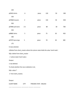 250
p03453 shirts 6 piece 150 50 500
350
p07868 trousers 2 piece 150 50 850
950
p07885 pull overs 2.5 piece 80 30 700
450
p08865 skirts 5 piece 75 30 450
300
p07975 lycra tops 5 piece 70 30 300
175
6 rows selected.
c)Delete from client_master where the column state holds the value ‘tamil nadu’.
SQL> delete from client_master
2 where state='tamil nadu';
Output:
1 row deleted.
To check whether the row is deleted or not .
SQL> select *
2 from client_master;
Output:
CLIENT NAME CITY PINCODE STATE BALDUE
------ -------------------- --------------- ---------- ---------------
 