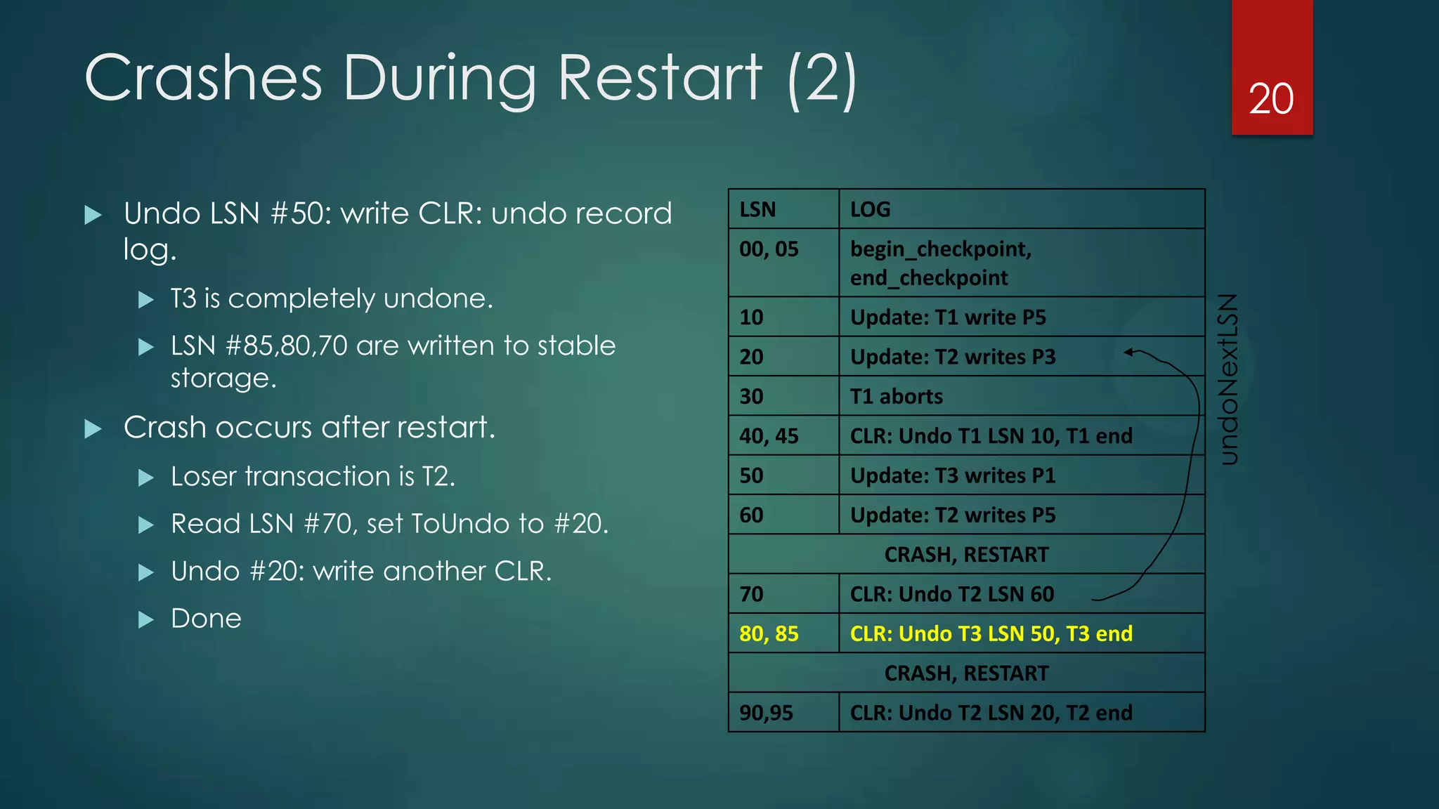 Crashes During Restart (2)
 Undo LSN #50: write CLR: undo record
log.
 T3 is completely undone.
 LSN #85,80,70 are written to stable
storage.
 Crash occurs after restart.
 Loser transaction is T2.
 Read LSN #70, set ToUndo to #20.
 Undo #20: write another CLR.
 Done
LSN LOG
00, 05 begin_checkpoint,
end_checkpoint
10 Update: T1 write P5
20 Update: T2 writes P3
30 T1 aborts
40, 45 CLR: Undo T1 LSN 10, T1 end
50 Update: T3 writes P1
60 Update: T2 writes P5
CRASH, RESTART
70 CLR: Undo T2 LSN 60
80, 85 CLR: Undo T3 LSN 50, T3 end
CRASH, RESTART
90,95 CLR: Undo T2 LSN 20, T2 end
20
undoNextLSN
 