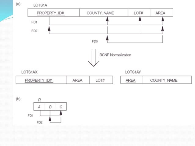 relational database design