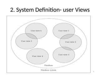 DBMS Session 3 DB Development Life Cycle.pptx