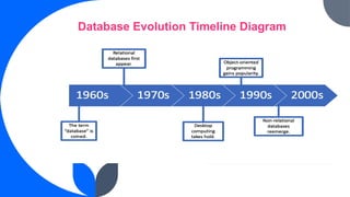 PURPOSE OF DATABASE SYSTEM IN DATABASE MANGENMENT SYSTEM | PPTX