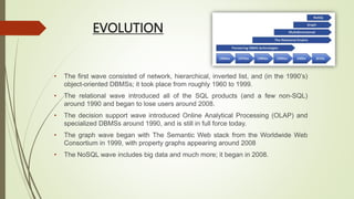 Dbms slide share.pptx