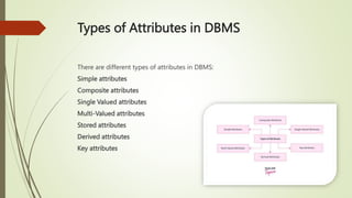 Dbms slide share.pptx