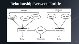Relationship Between Entitie
36
 