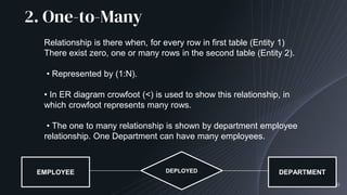 2. One-to-Many
40
Relationship is there when, for every row in first table (Entity 1)
There exist zero, one or many rows in the second table (Entity 2).
• Represented by (1:N).
• In ER diagram crowfoot (<) is used to show this relationship, in
which crowfoot represents many rows.
• The one to many relationship is shown by department employee
relationship. One Department can have many employees.
EMPLOYEE DEPLOYED DEPARTMENT
 