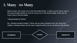 3. Many –to-Many
41
Said to exist, if for every row in the first table (Entity 1) there can be many rows in
the second table (Entity 2), and for every row in the second table, there can be
many rows in the first table.
• Represented by (M:N) •
Eg.: Student studies subject. There can be many students who can study the
subject, whereas there can be many subjects which can be studied by the student.
STUDENTS STUDIES SUBJECTS
 