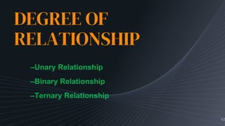 DEGREE OF
RELATIONSHIP
42
–Unary Relationship
–Binary Relationship
–Ternary Relationship
 