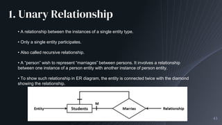 1. Unary Relationship
43
• A relationship between the instances of a single entity type.
• Only a single entity participates.
• Also called recursive relationship.
• A “person” wish to represent “marriages” between persons. It involves a relationship
between one instance of a person entity with another instance of person entity.
• To show such relationship in ER diagram, the entity is connected twice with the diamond
showing the relationship.
 