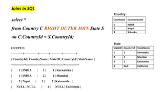 Joins in SQL
select *
from Country C RIGHT OUTER JOIN State S
on C.CountryId = S.CountryId;
OUTPUT:
-----------+-------------+---------+-----------+------------+
| CountryId | CountryName | StateID | CountryId | StateName |
+-----------+-------------+---------+-----------+------------+
| 1 | INDIA | 1 | 1 | Karnataka |
| 1 | INDIA | 2 | 1 | Mumbai |
| 2 | Nepal | 3 | 2 | Katmandu |
| NULL | NULL | 4 | NULL | California |
 