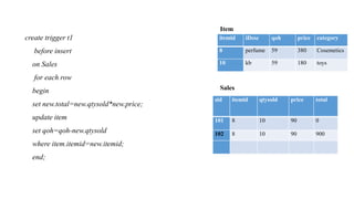 itemid iDesc qoh price category
8 perfume 59 380 Cosemetics
10 kb 59 180 toys
Item
sid itemid qtysold price total
101 8 10 90 0
102 8 10 90 900
create trigger t1
before insert
on Sales
for each row
begin
set new.total=new.qtysold*new.price;
update item
set qoh=qoh-new.qtysold
where item.itemid=new.itemid;
end;
Sales
 