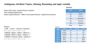 Ambiguous Attribute Names, Aliasing, Renaming and tuple variable
select USN, name, student.Dname ,location
from student,Department
where student.Dname = 'Mech' and student.Dname = Department.Dname;
Output :
| USN | name | Dname | location |
+-------+--------+-------+----------+
| ME016 | Akash | Mech | Block A |
| ME030 | Nithin | Mech | Block A |
| ME045 | Pramod | Mech | Block A |
+-------+--------+-------+----------+
 
