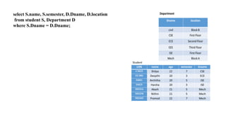 select S.name, S.semester, D.Dname, D.location
from student S, Department D
where S.Dname = D.Dname;
 
