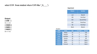 select USN from student where USN like '_S_ _ _';
Output:
| USN |
+-------+
| CS025 |
| IS001 |
| IS025 |
+-------+
 