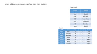 select USN,name,semester+1 as New_sem from student;
 