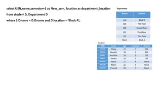 select USN,name,semester+1 as New_sem, location as department_location
from student S, Department D
where S.Dname = D.Dname and D.location = 'Block A';
 