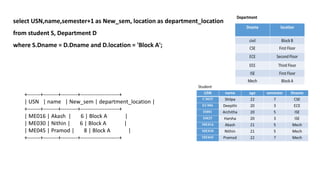 select USN,name,semester+1 as New_sem, location as department_location
from student S, Department D
where S.Dname = D.Dname and D.location = 'Block A';
+-------+--------+---------+---------------------+
| USN | name | New_sem | department_location |
+-------+--------+---------+---------------------+
| ME016 | Akash | 6 | Block A |
| ME030 | Nithin | 6 | Block A |
| ME045 | Pramod | 8 | Block A |
+-------+--------+---------+---------------------+
 
