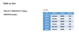 SELECT DISTINCT Salary
FROM Faculty;
Table as Sets
 