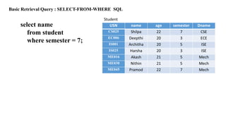 Basic Retrieval Query : SELECT-FROM-WHERE SQL
select name
from student
where semester = 7;
 