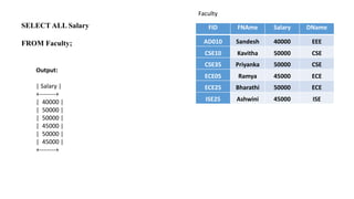 FID FNAme Salary DName
AD010 Sandesh 40000 EEE
CSE10 Kavitha 50000 CSE
CSE35 Priyanka 50000 CSE
ECE05 Ramya 45000 ECE
ECE25 Bharathi 50000 ECE
ISE25 Ashwini 45000 ISE
Faculty
Output:
| Salary |
+--------+
| 40000 |
| 50000 |
| 50000 |
| 45000 |
| 50000 |
| 45000 |
+--------+
SELECT ALL Salary
FROM Faculty;
 