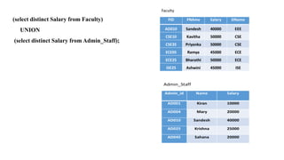 (select distinct Salary from Faculty)
UNION
(select distinct Salary from Admin_Staff);
 