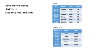 (select Salary from Faculty)
UNION ALL
(select Salary from Admin_Staff);
 