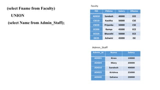 (select Fname from Faculty)
UNION
(select Name from Admin_Staff);
 