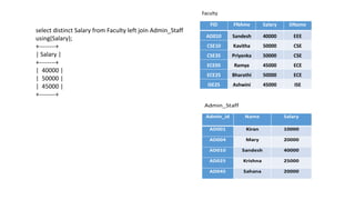 select distinct Salary from Faculty left join Admin_Staff
using(Salary);
+--------+
| Salary |
+--------+
| 40000 |
| 50000 |
| 45000 |
+--------+
 