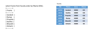 select Fname from Faculty order by FName DESC;
+----------+
| Fname |
+----------+
| Sandesh |
| Ramya |
| Priyanka |
| Kavitha |
| Bharathi |
| Ashwini |
+----------+
 