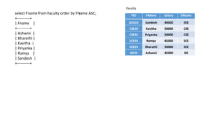 select Fname from Faculty order by FName ASC;
+----------+
| Fname |
+----------+
| Ashwini |
| Bharathi |
| Kavitha |
| Priyanka |
| Ramya |
| Sandesh |
+----------+
 