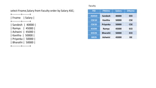 select Fname,Salary from Faculty order by Salary ASC;
+----------+--------+
| Fname | Salary |
+----------+--------+
| Sandesh | 40000 |
| Ramya | 45000 |
| Ashwini | 45000 |
| Kavitha | 50000 |
| Priyanka | 50000 |
| Bharathi | 50000 |
+----------+--------+
 