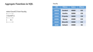 Aggregate Functions in SQL
select Count(*) from Faculty;
+----------+
| Count(*) |
+----------+
| 6 |
+----------+
 