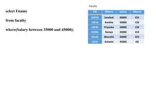 select Fname
from faculty
where(Salary between 35000 and 45000);
 