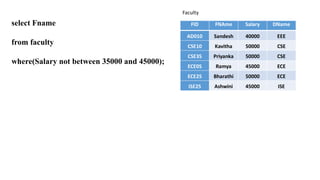 select Fname
from faculty
where(Salary not between 35000 and 45000);
 