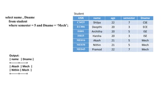 select name , Dname
from student
where semester = 5 and Dname = ‘Mech’;
Output:
| name | Dname |
+--------+-------+
| Akash | Mech |
| Nithin | Mech |
+--------+-------+
 