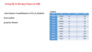 Group By & Having Clauses in SQL
select dname ,Count(Dname) as NO_of_Students
from student
group by Dname;
 