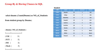 Group By & Having Clauses in SQL
select dname ,Count(Dname) as NO_of_Students
from student group by Dname;
| dname | NO_of_Students |
+-------+----------------+
| CSE | 3 |
| ECE | 2 |
| ISE | 2 |
| Mech | 3 |
+-------+----------------+
 