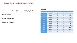 select dname ,Count(Dname) as NO_of_Students
from student
where semester = 7
group by Dname;
Group By & Having Clauses in SQL
 