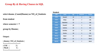 select dname ,Count(Dname) as NO_of_Students
from student
where semester = 7
group by Dname;
Group By & Having Clauses in SQL
Output:
| dname | NO_of_Students |
+-------+----------------+
| CSE | 2 |
| Mech | 1 |
+-------+----------------+
 