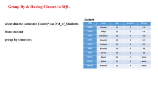 Group By & Having Clauses in SQL
select dname ,semester, Count(*) as NO_of_Students
from student
group by semester;
 