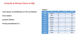 Group By & Having Clauses in SQL
select dname ,Count(Dname) as NO_of_Students
from student
group by Dname
having count(dname)>2;
 