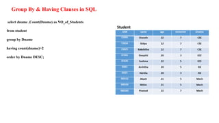 Group By & Having Clauses in SQL
select dname ,Count(Dname) as NO_of_Students
from student
group by Dname
having count(dname)>2
order by Dname DESC;
 