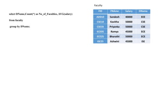 select DName,Count(*) as No_of_Faculties, AVG(salary)
from faculty
group by DName;
 