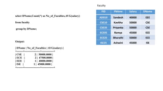 select DName,Count(*) as No_of_Faculties,AVG(salary)
from faculty
group by DName;
Output:
| DName | No_of_Faculties | AVG(salary) |
+-------+-----------------+-------------+
| CSE | 2 | 50000.0000 |
| ECE | 2 | 47500.0000 |
| EEE | 1 | 40000.0000 |
| ISE | 1 | 45000.0000 |
+-------+-----------------+-------------+
 