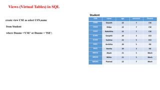create view CSE as select USN,name
from Student
where Dname ='CSE' or Dname = 'ISE';
Views (Virtual Tables) in SQL
 