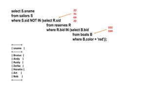 select S.sname
from sailors S
where S.sid NOT IN (select R.sid
from reserves R
where R.bid IN (select B.bid
from boats B
where B.color = 'red'));
102
104
22
31
64
22
+---------+
| sname |
+---------+
| Brutus |
| Andy |
| Rusty |
| Zorba |
| Horatio |
| Art |
| Bob |
+---------+
 
