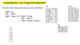 Nested Queries – Set Comparison Operators
Find sailors whose rating is better than some sailor called Horatio
-----+
| sid |
+-----+
| 31 |
| 32 |
| 58 |
| 71 |
| 74 |
+-----+
 
